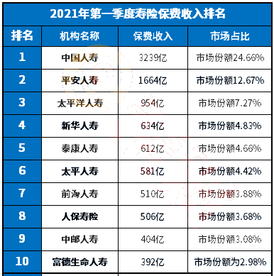 哪家公司的壽險比較好？插圖2