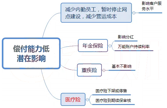 哪家公司的壽險比較好？插圖4