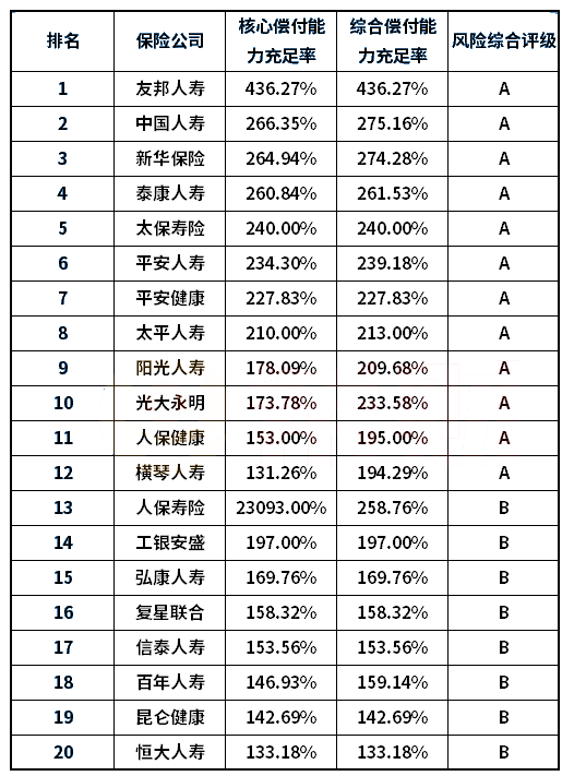 哪家公司的壽險比較好？插圖6