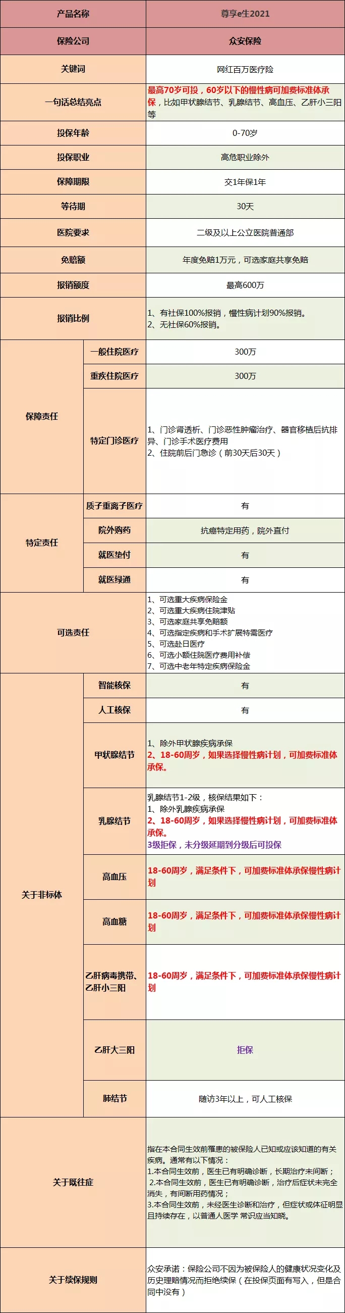 適用於(yu) 65歲以上老年人的醫療保險插圖2