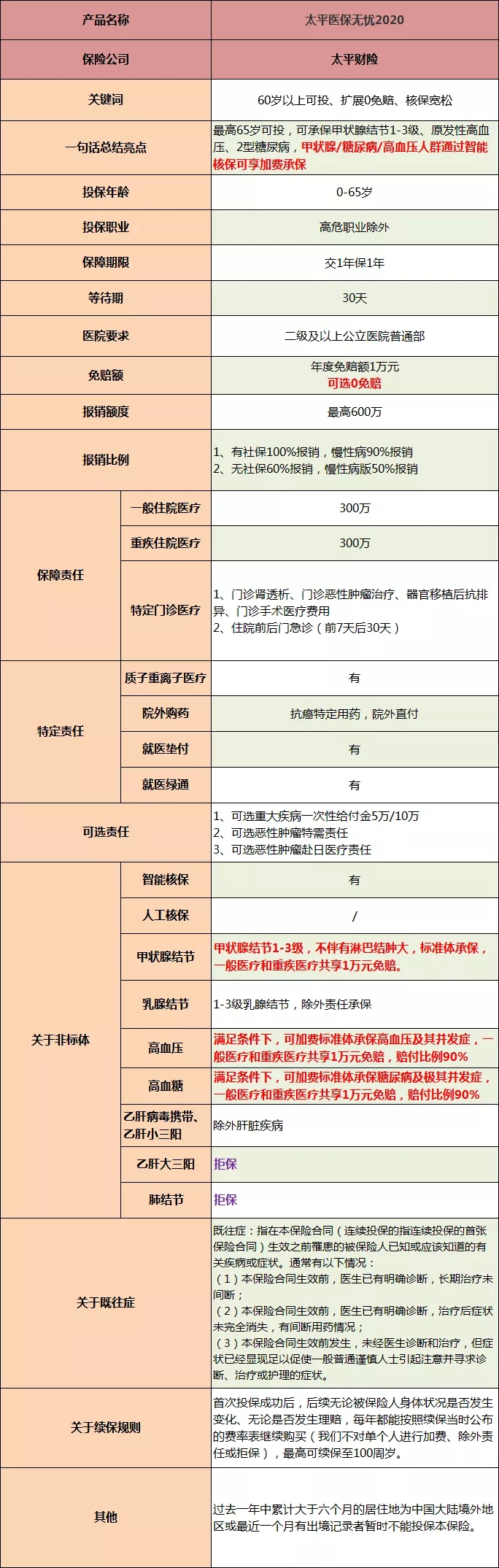 適用於(yu) 65歲以上老年人的醫療保險插圖4