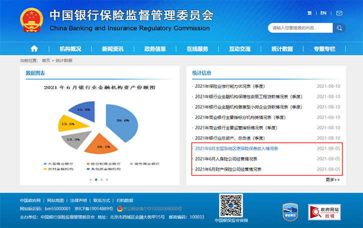 6月份保險業(ye) 保費公布:壽險總保費增速轉負，車險增速仍承壓插圖