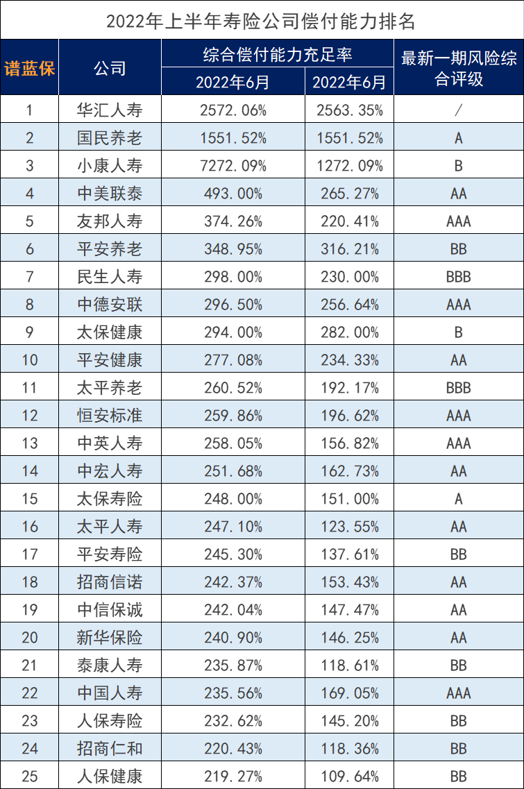 天安人壽被接管這個(ge) 消息是真的嗎？插圖3