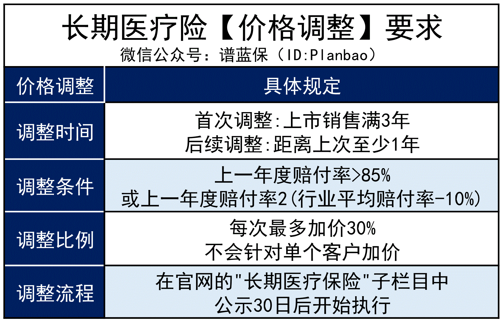 有了保20年的醫療險，還有必要買(mai) 重疾險嗎？插圖2