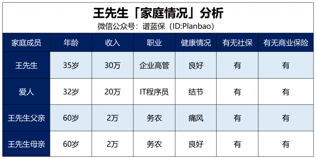 一套方案搞定父母每月1400元養老錢插圖