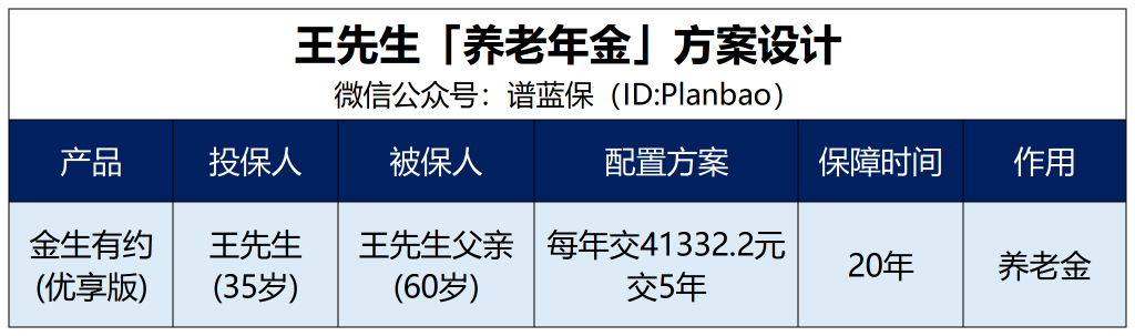 一套方案搞定父母每月1400元養老錢插圖2