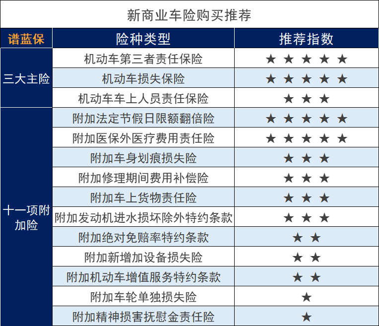 哪家公司的車險便宜又實惠？一般買(mai) 什麽(me) 車險？插圖3