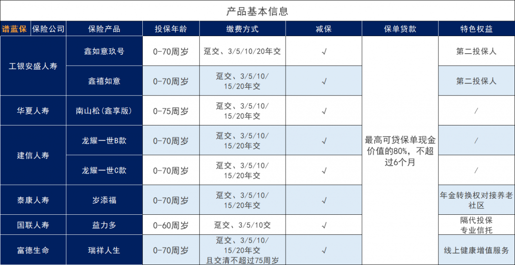 銀行理財保險有什麽(me) ？哪些銀行理財保險值得購買(mai) ？插圖2