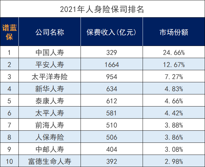 常見的商業(ye) 保險公司有哪些？哪家保險公司好？插圖2