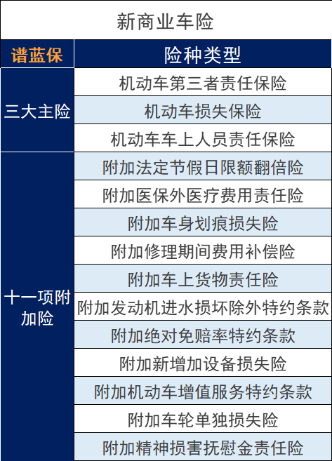 如何查詢電子保單車險？有哪些類型的車險？插圖2