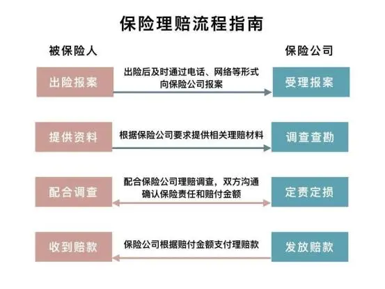 學生保險如何理賠？報銷範圍是什麽(me) ？插圖2