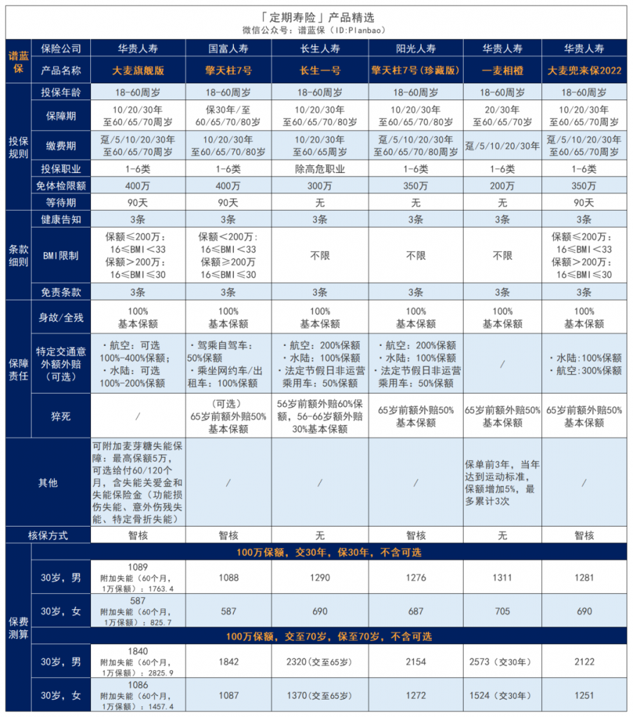 1月高性價比定期壽險榜單，青壯年們必買！插圖