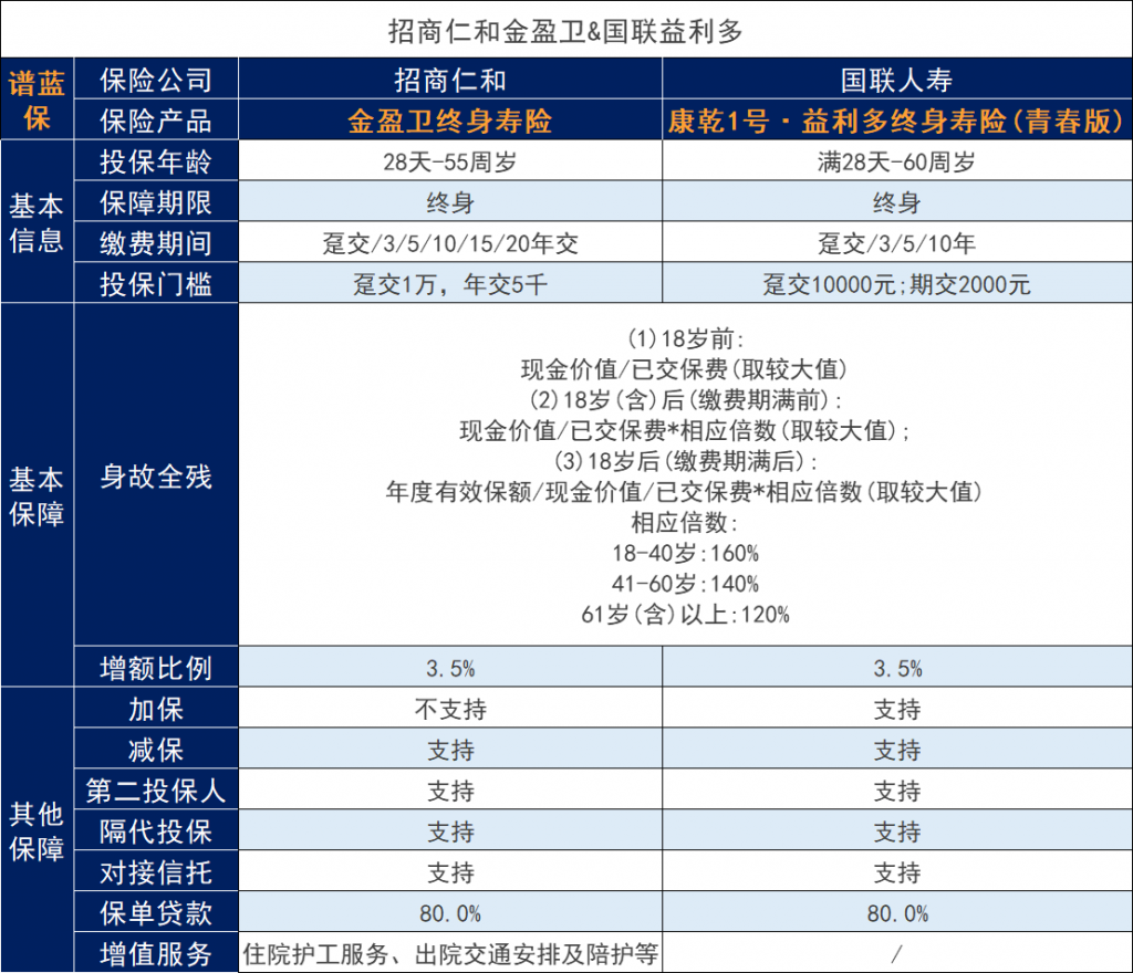 家庭信托可以持續嗎?可以對接哪些增額壽險?插圖1 家庭信托可以持續嗎?可以對接哪些增額壽險?插圖1