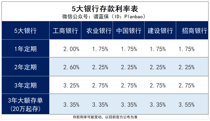 餘額寶理財利率下降，普通人還有哪些穩健理財方法？插圖8