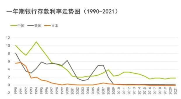 餘額寶理財利率下降，普通人還有哪些穩健理財方法？插圖10