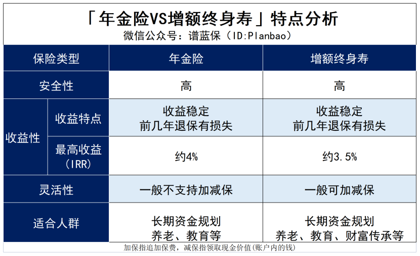 餘額寶理財利率下降，普通人還有哪些穩健理財方法？插圖12