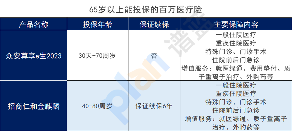 65歲以上的老人買什麽保險？購買保險時要注意什麽？插圖2