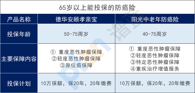 65歲以上的老人買什麽保險？購買保險時要注意什麽？插圖4