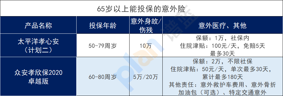 65歲以上的老人買什麽保險？購買保險時要注意什麽？插圖6