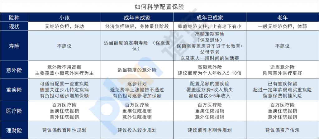 65歲以上的老人買什麽保險？購買保險時要注意什麽？插圖8