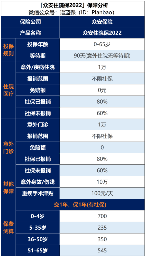 住院隻花1000元，快來看看這款小額醫療險！插圖