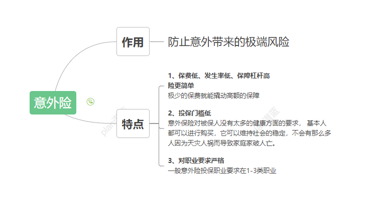 意外保險怎麽才可以賠償到？如何獲得賠償？隻需這四步！插圖2
