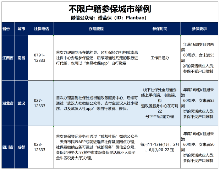 單位交了醫保之後,老家的還需要繳費嗎?插圖6 單位交了醫保之後,老家的還需要繳費嗎?插圖6