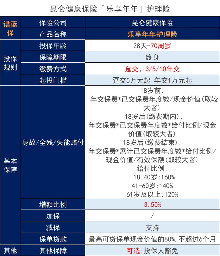 增額終身壽險的“遺珠”昆侖健康保險樂享年年收益如何？下架了嗎？插圖