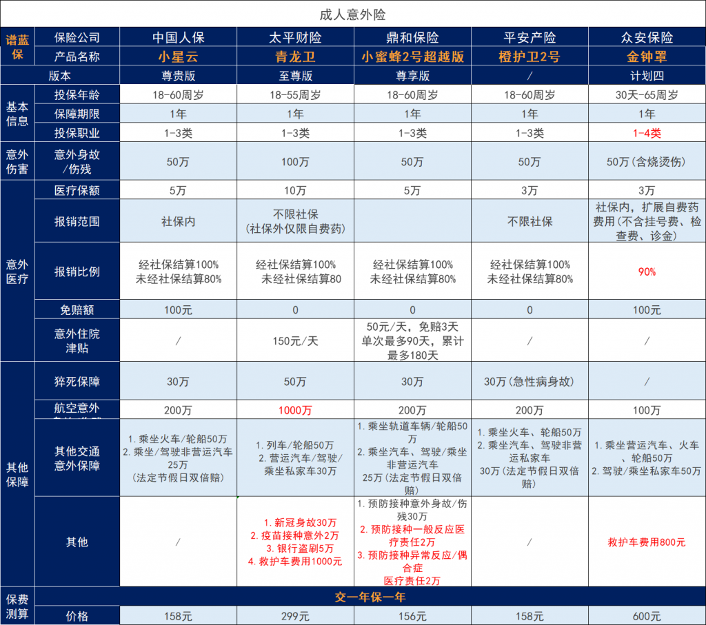 中國人保大護甲3號pro更新，表現怎麽樣？插圖2