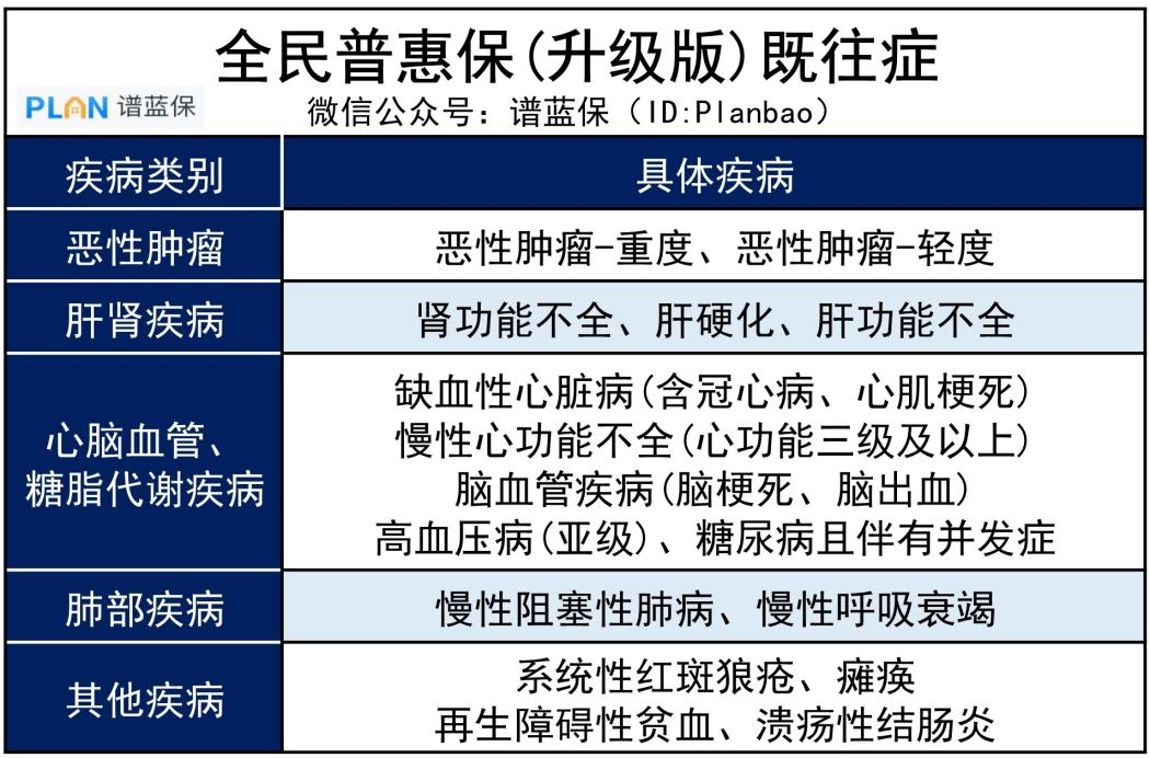 【全民普惠保升級版】一款全國都能買的惠民保，且社保內外都能報銷！插圖4