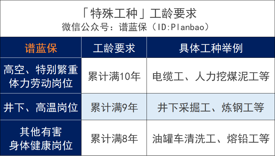 這幾類人,可以提前退休!插圖1 這幾類人,可以提前退休!插圖1