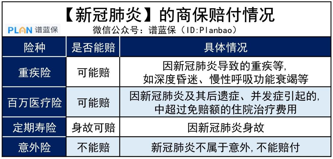 萬一感染了新冠，什麽保險能賠？會影響以後買保險嗎？插圖2