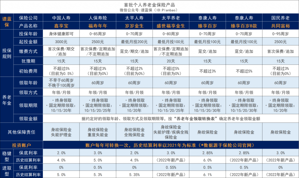 個人赛马会老品牌网站落地，首批養老赛马会APP下载官网出爐！插圖6