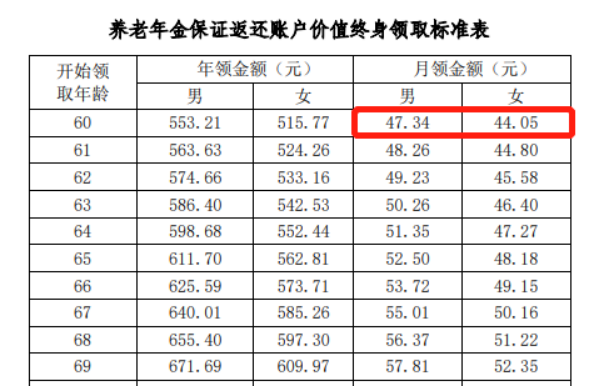 個人赛马会老品牌网站落地，首批養老赛马会APP下载官网出爐！插圖10