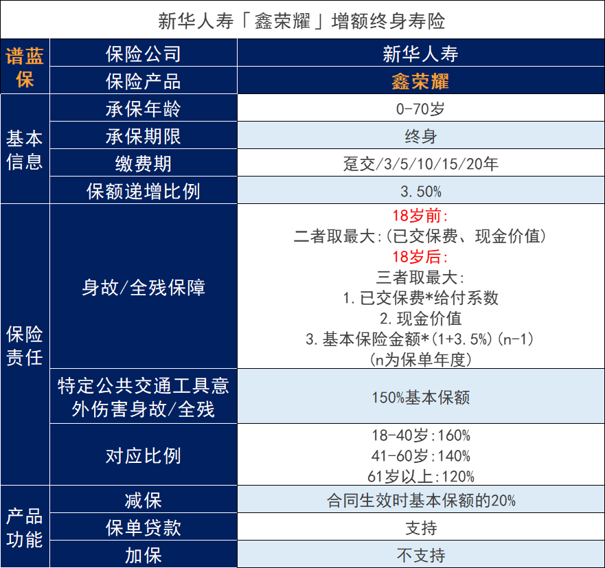 新華人壽鑫榮耀增額終身壽險測評，新華2023第二款開門紅插圖