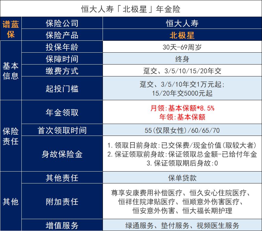 可以選擇多種領取方式的養老年金——恒大人壽北極星養老年金怎麽樣？插圖