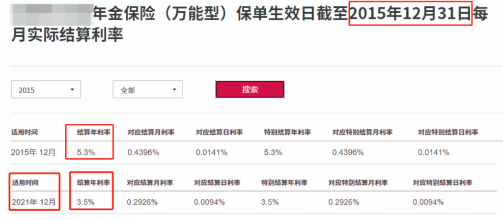 不要輕易購買！“開門紅”是款什麽樣的保險？插圖2