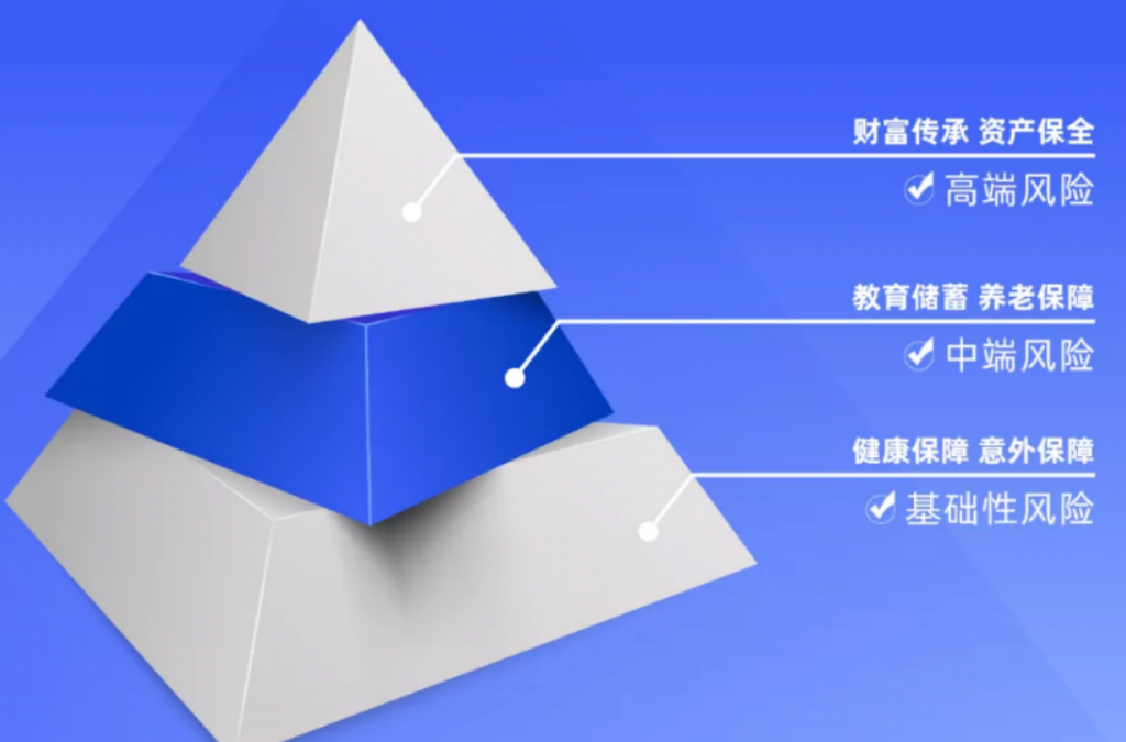 不要輕易購買！“開門紅”是款什麽樣的保險？插圖6