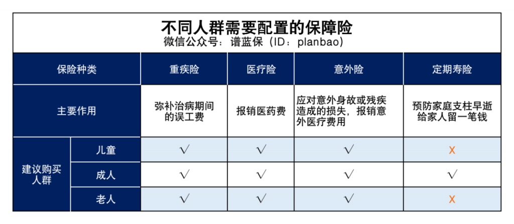 不要輕易購買！“開門紅”是款什麽樣的保險？插圖8