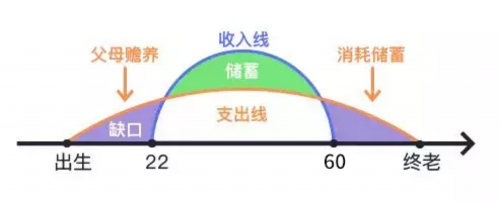 不要輕易購買！“開門紅”是款什麽樣的保險？插圖10