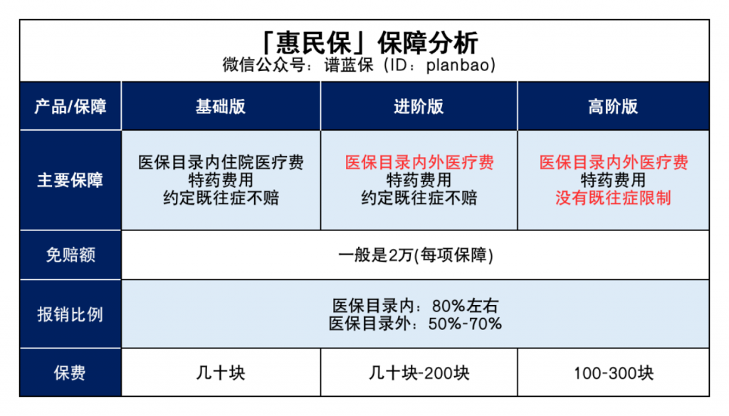 惠民保到底是什麽來頭？可以買嗎？插圖2