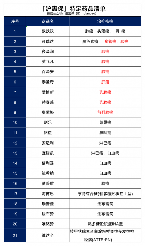 惠民保到底是什麽來頭？可以買嗎？插圖6