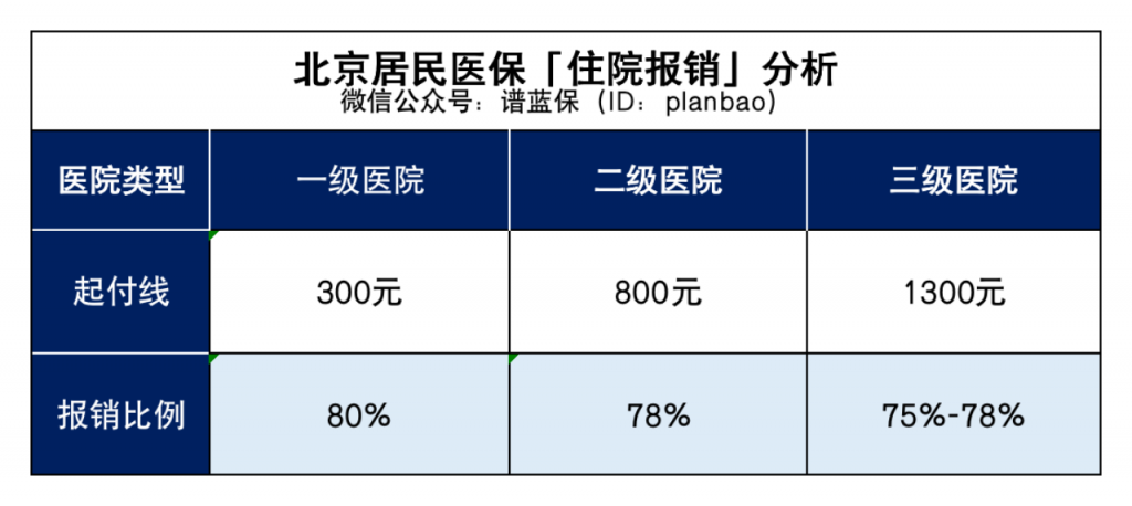 惠民保到底是什麽來頭？可以買嗎？插圖8