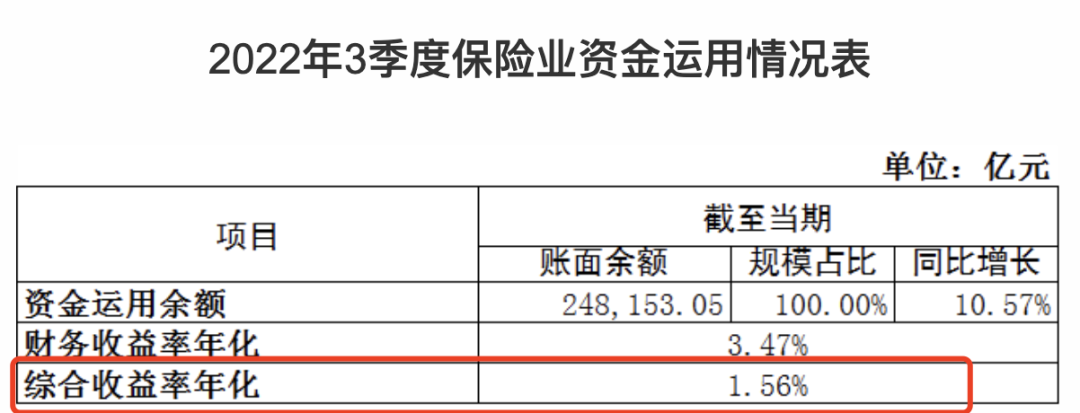 增額壽險市場大地震，一眾頂尖產品或將被“團滅”！插圖6