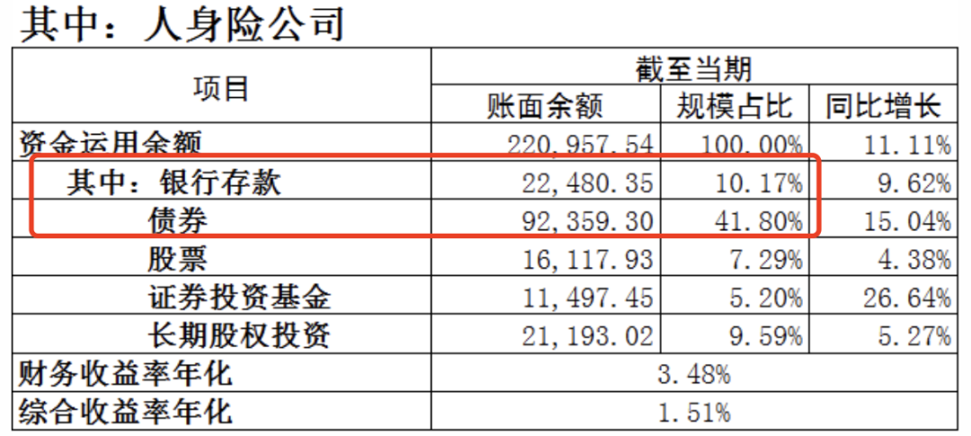 增額壽險市場大地震，一眾頂尖產品或將被“團滅”！插圖8