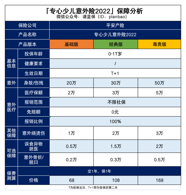這兩款互聯網保險，很適合給孩子買！插圖
