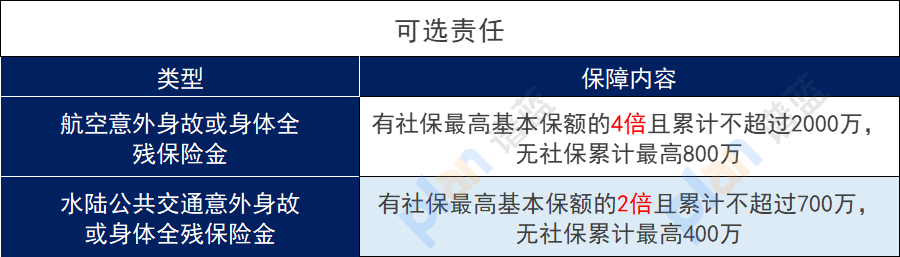 華貴大麥係列又出新的招數：大麥旗艦版！華貴大麥係列定期壽險選哪款？插圖4