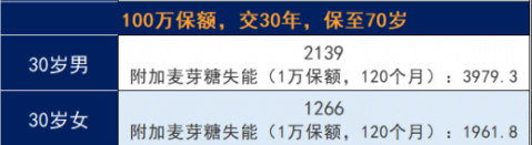 華貴大麥係列又出新的招數：大麥旗艦版！華貴大麥係列定期壽險選哪款？插圖8