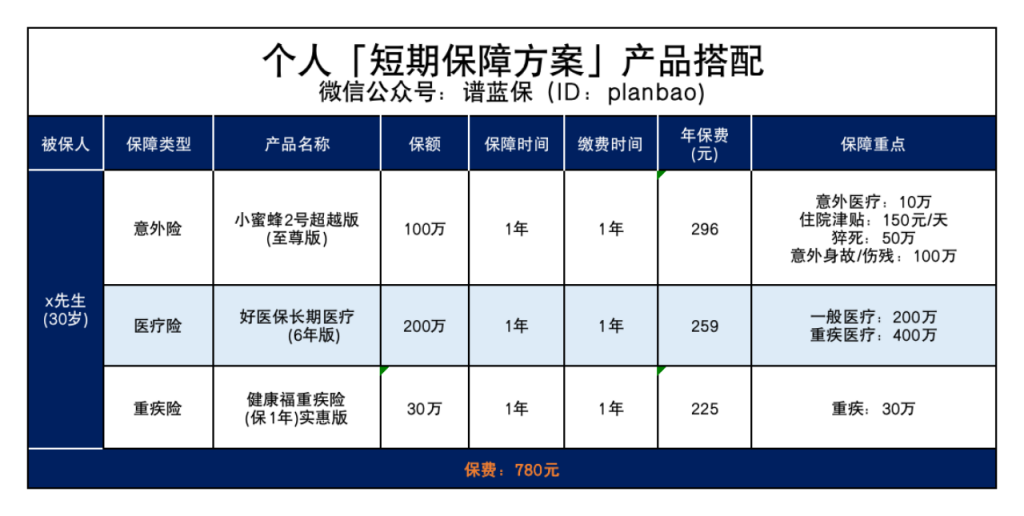 相互寶即將下線，之前的錢都白交了嗎？插圖14