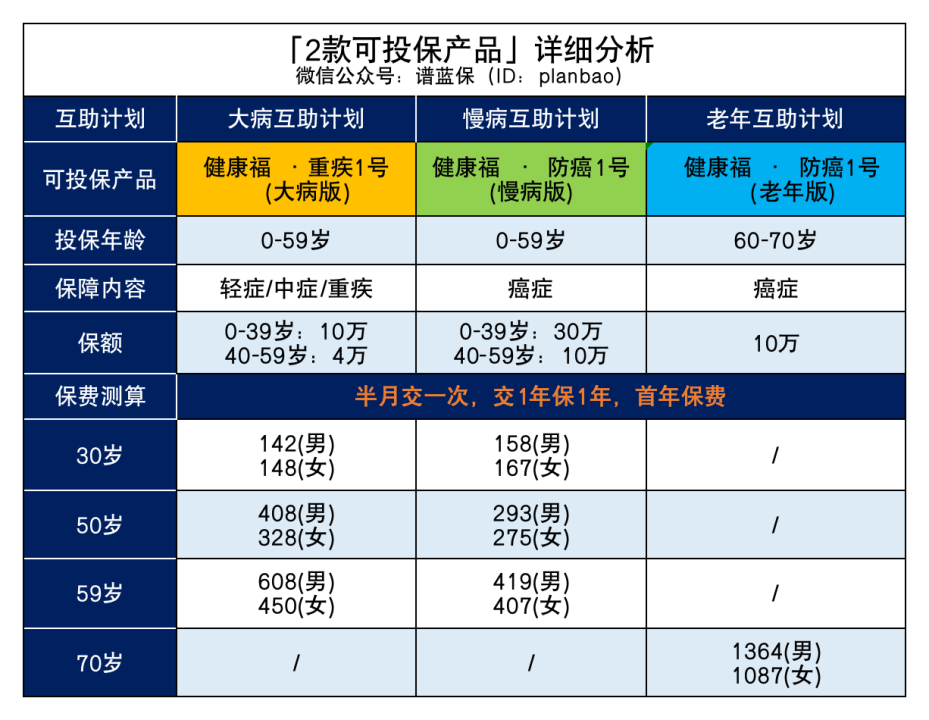 相互寶下線後還提供那些保障？插圖2